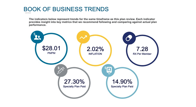 Infographic of plan performance trends
